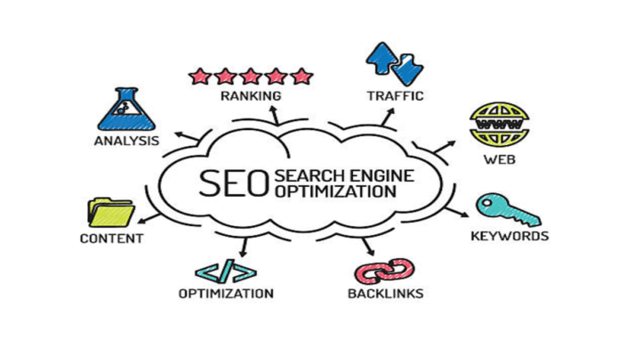 Link Building: Getting your Off-Page SEO right