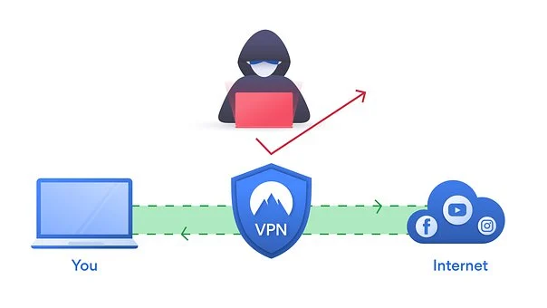 How to Use a VPN (Virtual Private Network)