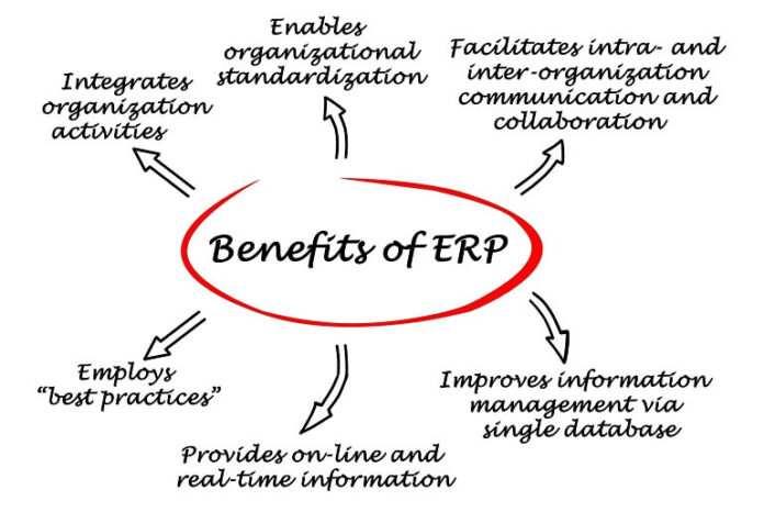 How ERP Software Can Enhance Customer Experience